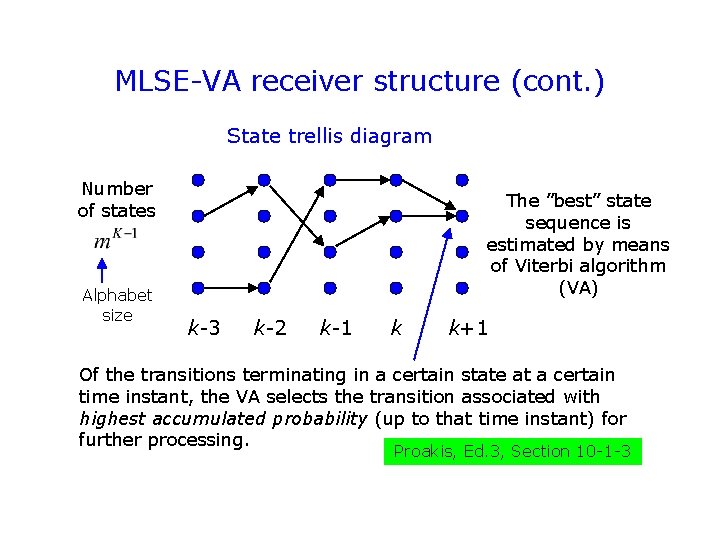 MLSE-VA receiver structure (cont. ) State trellis diagram Number of states Alphabet size The MLSE-VA receiver structure (cont. ) State trellis diagram Number of states Alphabet size The