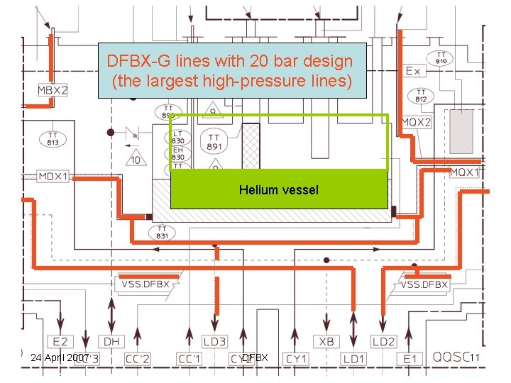 DFBX-G lines with 20 bar design (the largest high-pressure lines) Helium vessel 24 April