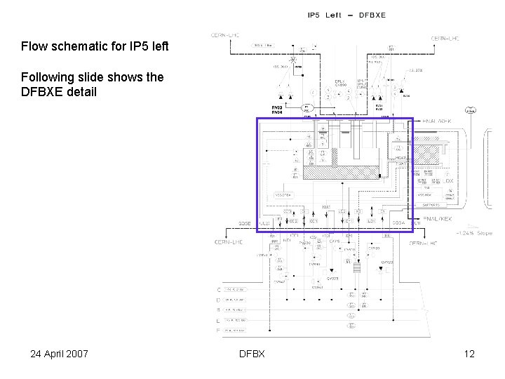 Flow schematic for IP 5 left Following slide shows the DFBXE detail 24 April