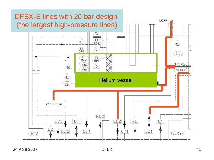 DFBX-E lines with 20 bar design (the largest high-pressure lines) Helium vessel 24 April