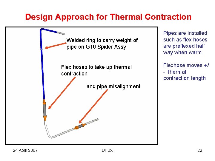 Design Approach for Thermal Contraction Welded ring to carry weight of pipe on G
