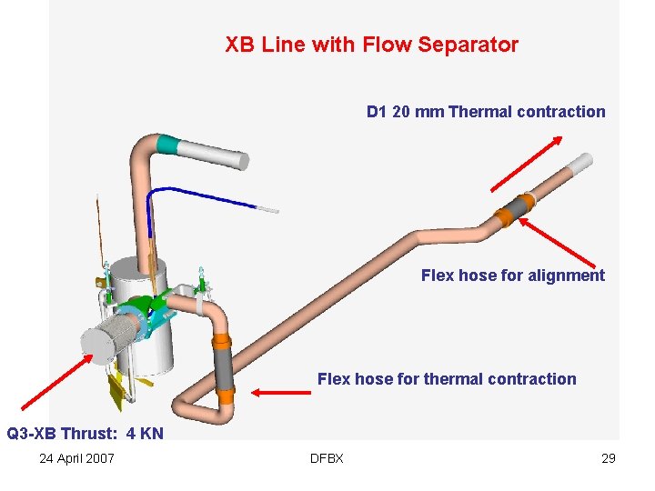XB Line with Flow Separator D 1 20 mm Thermal contraction Flex hose for