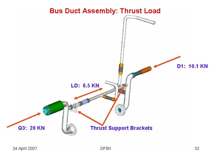 Bus Duct Assembly: Thrust Load D 1: 10. 1 KN LD: 6. 5 KN