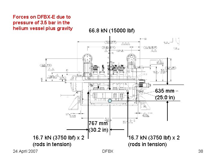 Forces on DFBX-E due to pressure of 3. 5 bar in the helium vessel