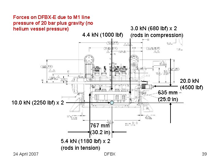 Forces on DFBX-E due to M 1 line pressure of 20 bar plus gravity