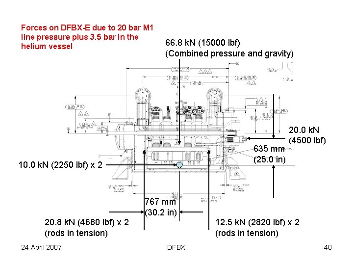Forces on DFBX-E due to 20 bar M 1 line pressure plus 3. 5