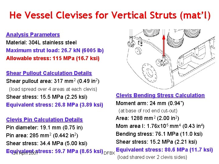 He Vessel Clevises for Vertical Struts (mat’l) Analysis Parameters Material: 304 L stainless steel
