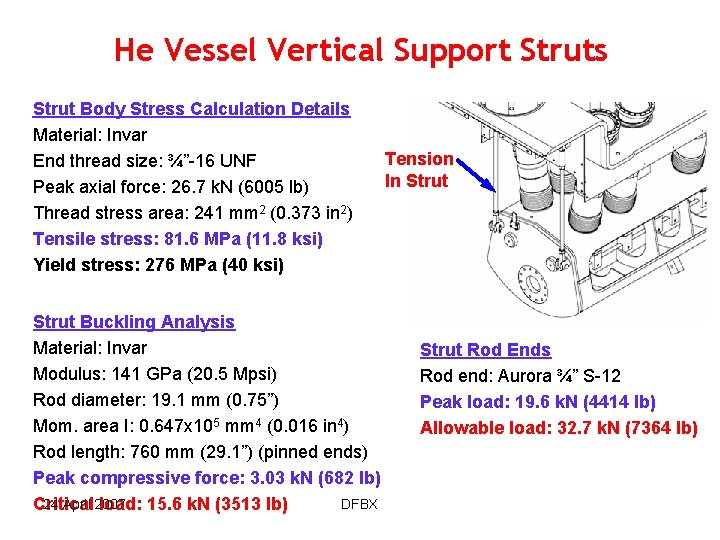 He Vessel Vertical Support Struts Strut Body Stress Calculation Details Material: Invar End thread