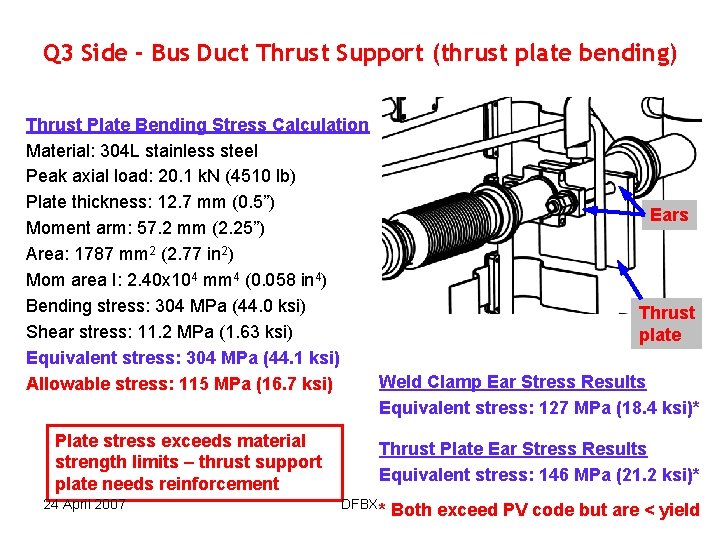 Q 3 Side - Bus Duct Thrust Support (thrust plate bending) Thrust Plate Bending