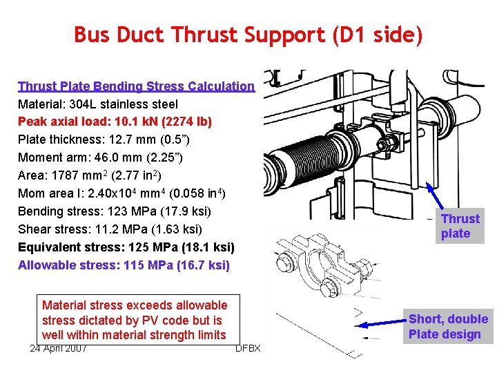 Bus Duct Thrust Support (D 1 side) Thrust Plate Bending Stress Calculation Material: 304