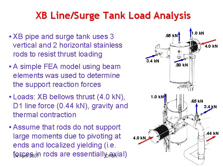 XB Line/Surge Tank Load Analysis • XB pipe and surge tank uses 3 vertical