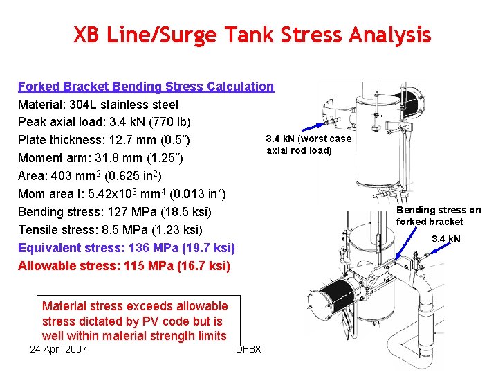 XB Line/Surge Tank Stress Analysis Forked Bracket Bending Stress Calculation Material: 304 L stainless