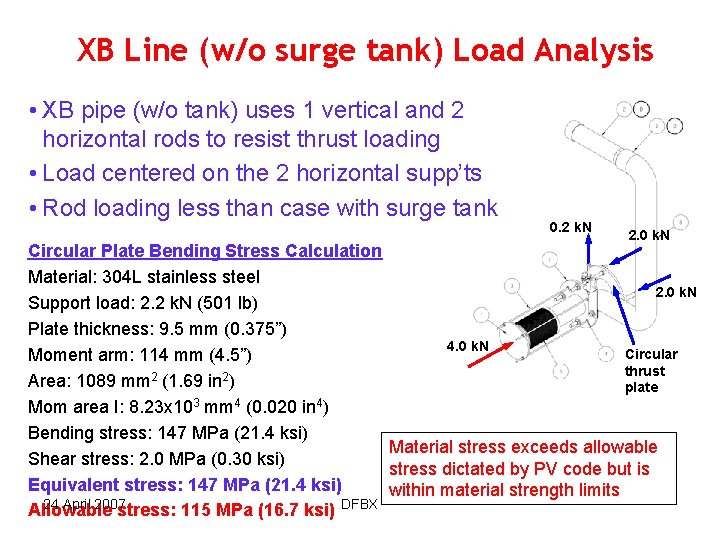 XB Line (w/o surge tank) Load Analysis • XB pipe (w/o tank) uses 1