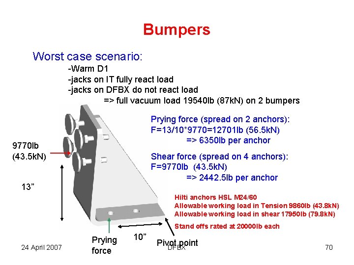 Bumpers Worst case scenario: -Warm D 1 -jacks on IT fully react load -jacks