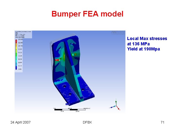 Bumper FEA model Local Max stresses at 136 MPa Yield at 190 Mpa 24