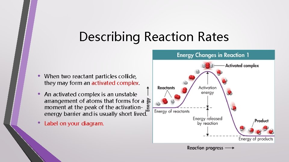 Describing Reaction Rates • • • When two reactant particles collide, they may form