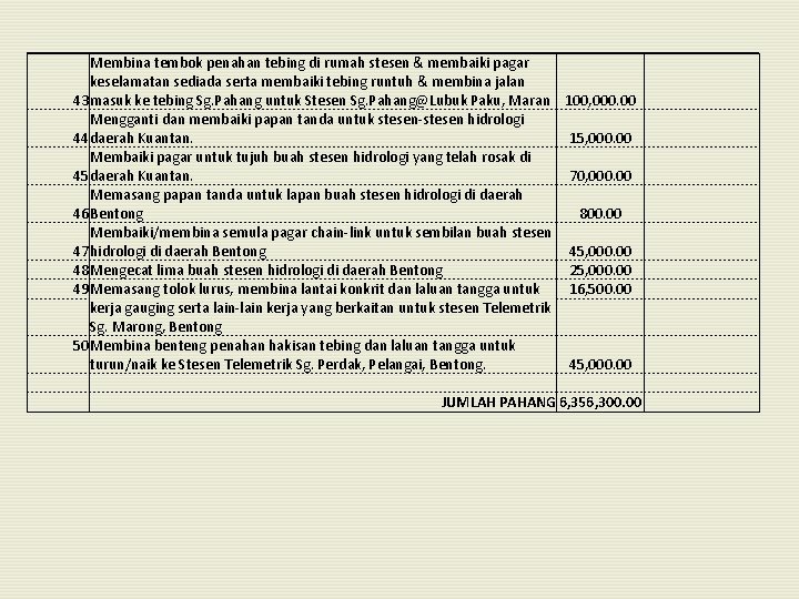 Membina tembok penahan tebing di rumah stesen & membaiki pagar keselamatan sediada serta membaiki