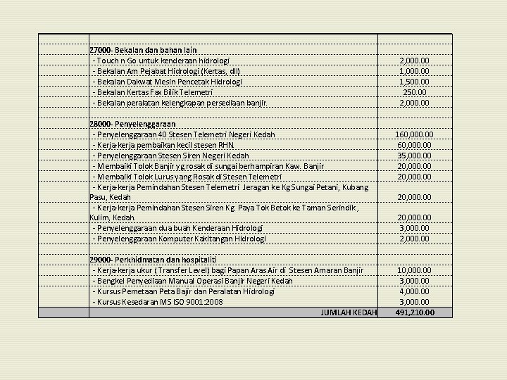  27000 - Bekalan dan bahan lain - Touch n Go untuk kenderaan hidrologi