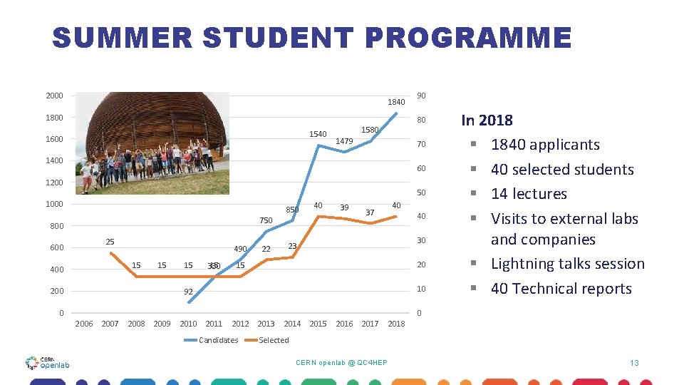 SUMMER STUDENT PROGRAMME 2000 1840 1800 1540 1600 90 80 1580 1479 70 1400 SUMMER STUDENT PROGRAMME 2000 1840 1800 1540 1600 90 80 1580 1479 70 1400