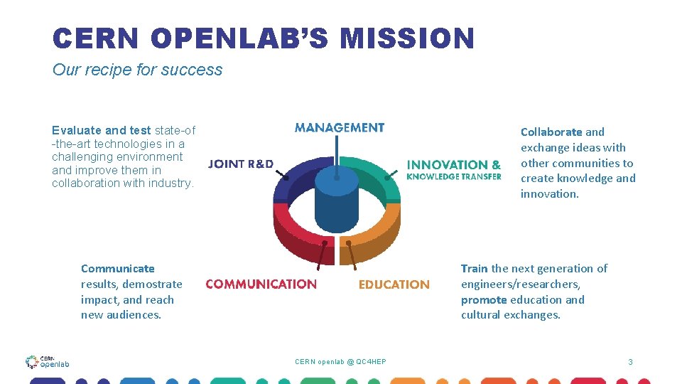 CERN OPENLAB’S MISSION Our recipe for success Evaluate and test state-of -the-art technologies in CERN OPENLAB’S MISSION Our recipe for success Evaluate and test state-of -the-art technologies in