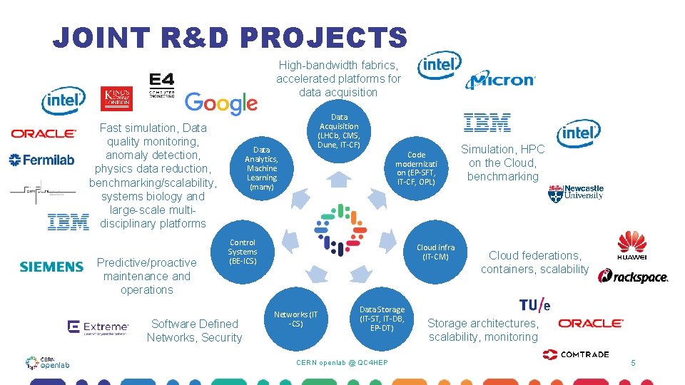 JOINT R&D PROJECTS High-bandwidth fabrics, accelerated platforms for data acquisition Fast simulation, Data quality JOINT R&D PROJECTS High-bandwidth fabrics, accelerated platforms for data acquisition Fast simulation, Data quality