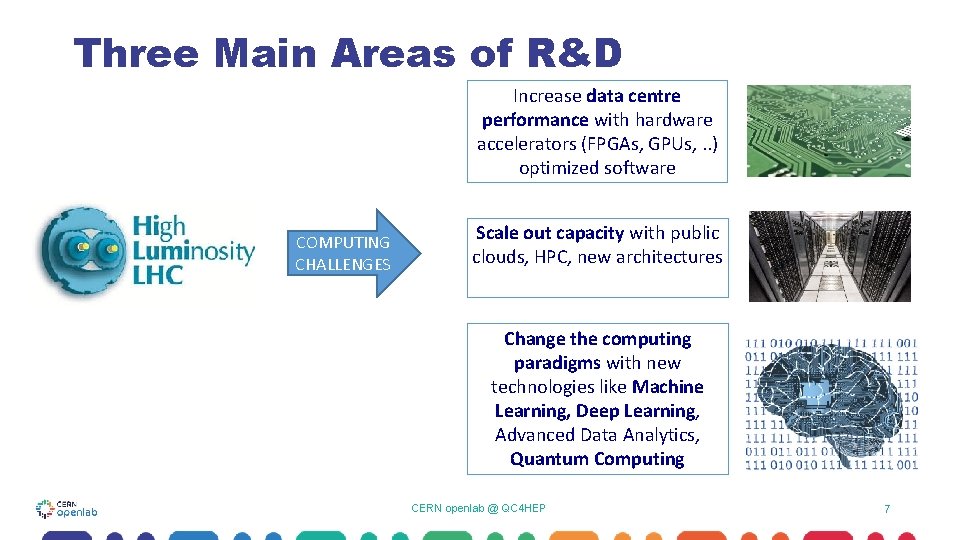 Three Main Areas of R&D Increase data centre performance with hardware accelerators (FPGAs, GPUs, Three Main Areas of R&D Increase data centre performance with hardware accelerators (FPGAs, GPUs,