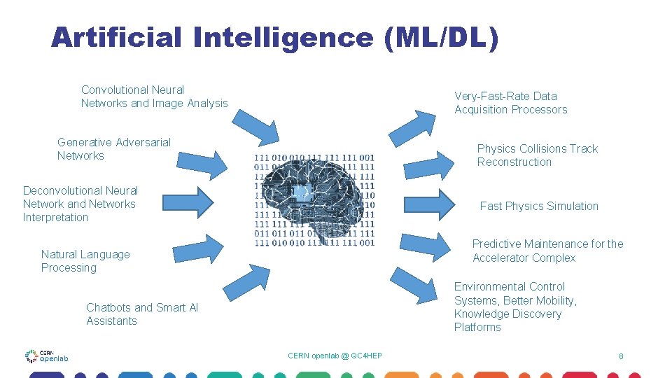 Artificial Intelligence (ML/DL) Convolutional Neural Networks and Image Analysis Very-Fast-Rate Data Acquisition Processors Generative Artificial Intelligence (ML/DL) Convolutional Neural Networks and Image Analysis Very-Fast-Rate Data Acquisition Processors Generative