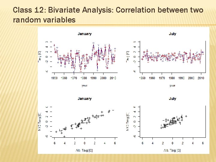 Class 12: Bivariate Analysis: Correlation between two random variables 