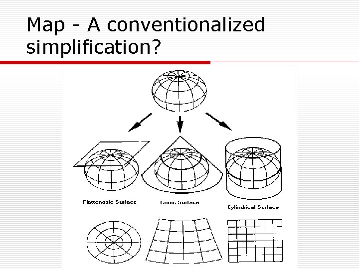 Map - A conventionalized simplification? 