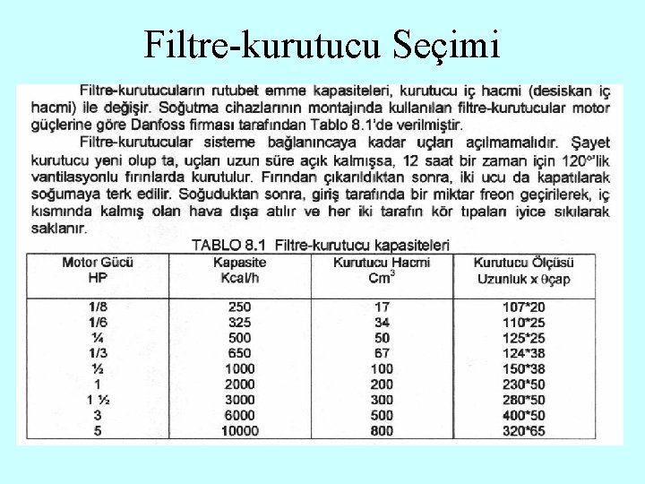 Filtre-kurutucu Seçimi 