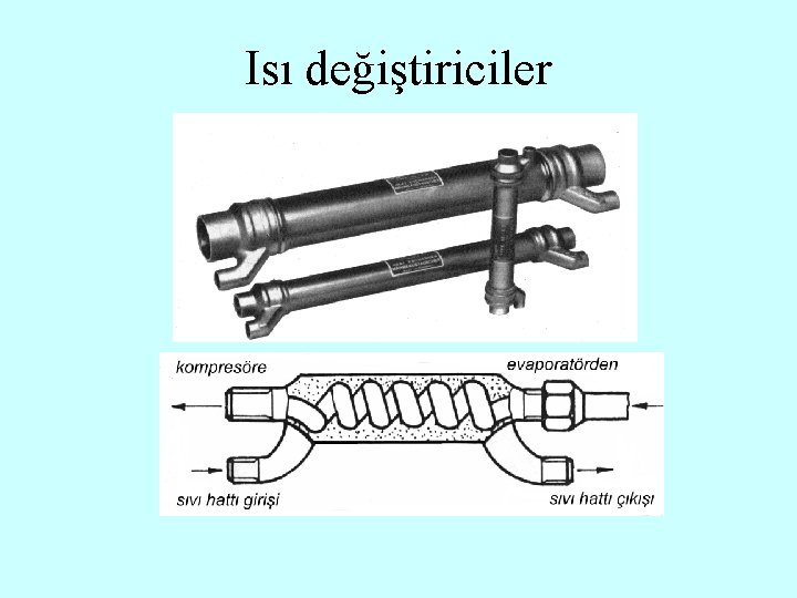 Isı değiştiriciler 
