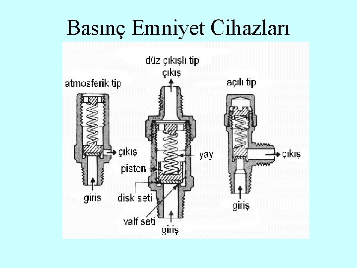 Basınç Emniyet Cihazları 