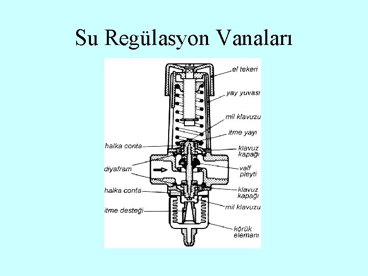 Su Regülasyon Vanaları 