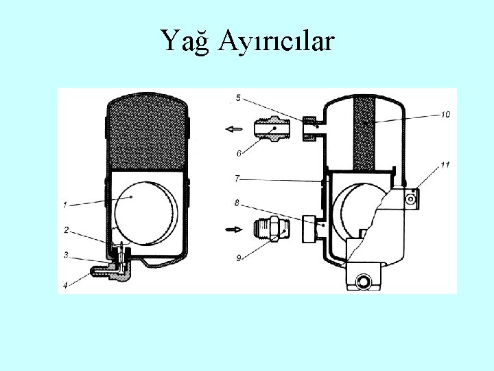 Yağ Ayırıcılar 