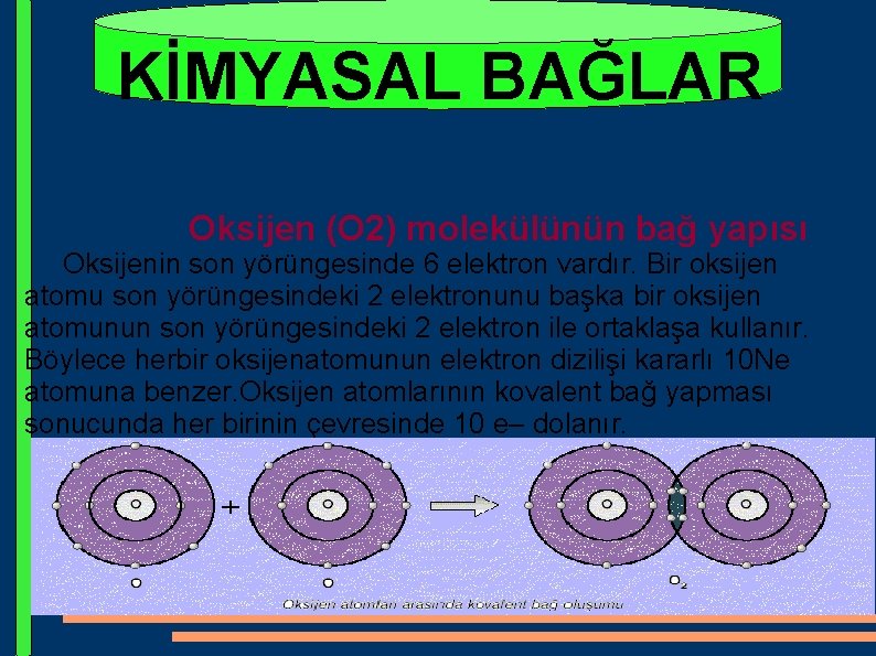 KİMYASAL BAĞLAR Oksijen (O 2) molekülünün bağ yapısı Oksijenin son yörüngesinde 6 elektron vardır.