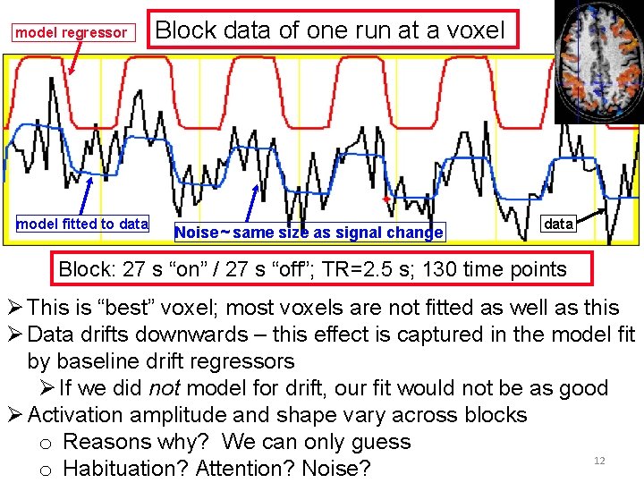 model regressor model fitted to data Block data of one run at a voxel