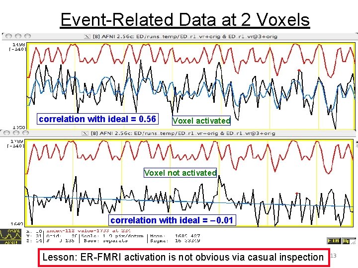 Event-Related Data at 2 Voxels correlation with ideal = 0. 56 Voxel activated Voxel