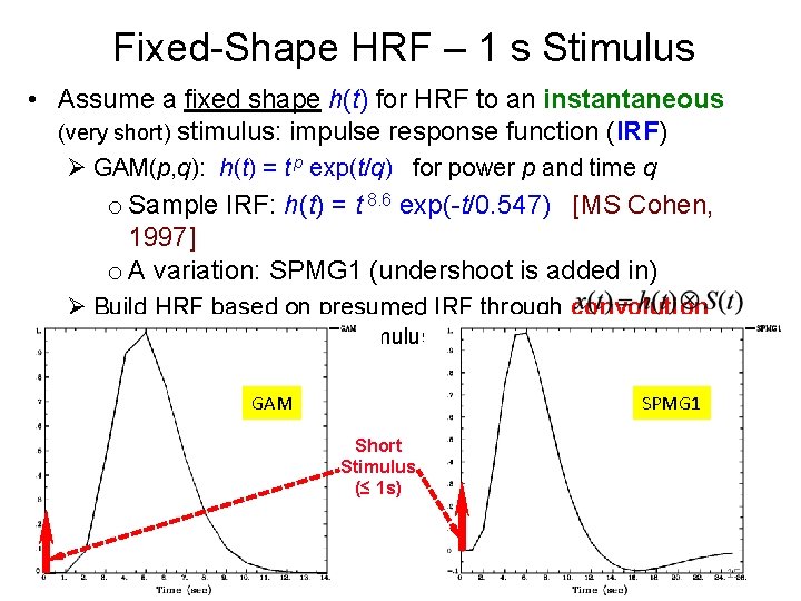 Fixed-Shape HRF – 1 s Stimulus • Assume a fixed shape h(t) for HRF