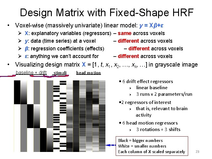 Design Matrix with Fixed-Shape HRF • Voxel-wise (massively univariate) linear model: y = Xβ+ε