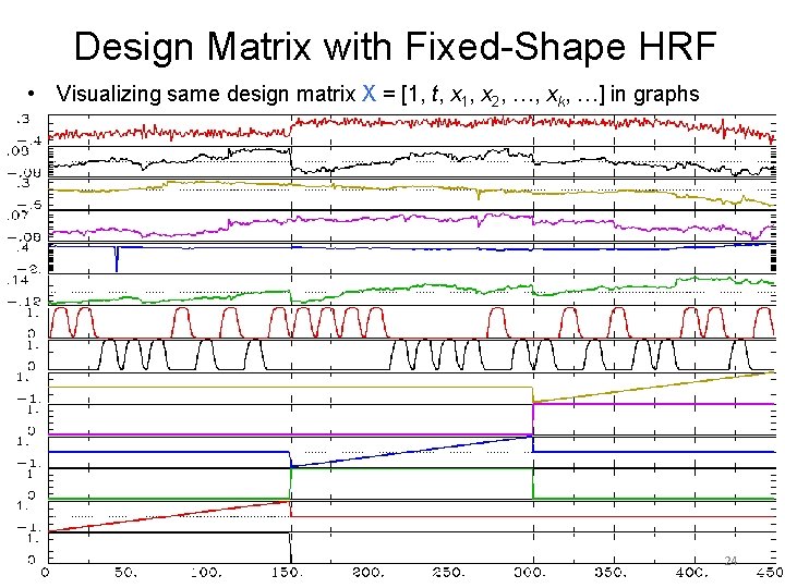 Design Matrix with Fixed-Shape HRF • Visualizing same design matrix X = [1, t,
