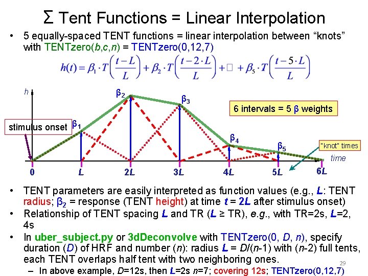 Σ Tent Functions = Linear Interpolation • 5 equally-spaced TENT functions = linear interpolation