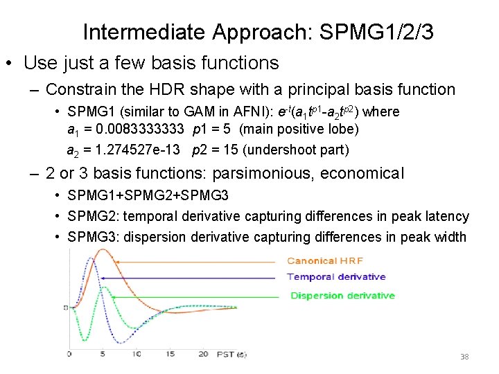 Intermediate Approach: SPMG 1/2/3 • Use just a few basis functions – Constrain the