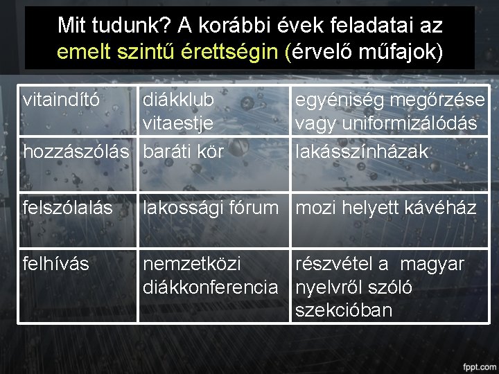 Mit tudunk? A korábbi évek feladatai az emelt szintű érettségin (érvelő műfajok) vitaindító diákklub