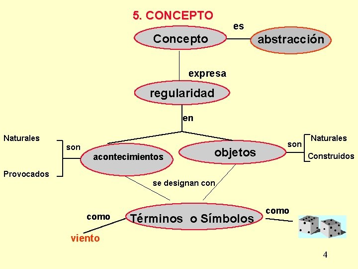 5. CONCEPTO es Concepto abstracción expresa regularidad en Naturales son acontecimientos objetos son Naturales