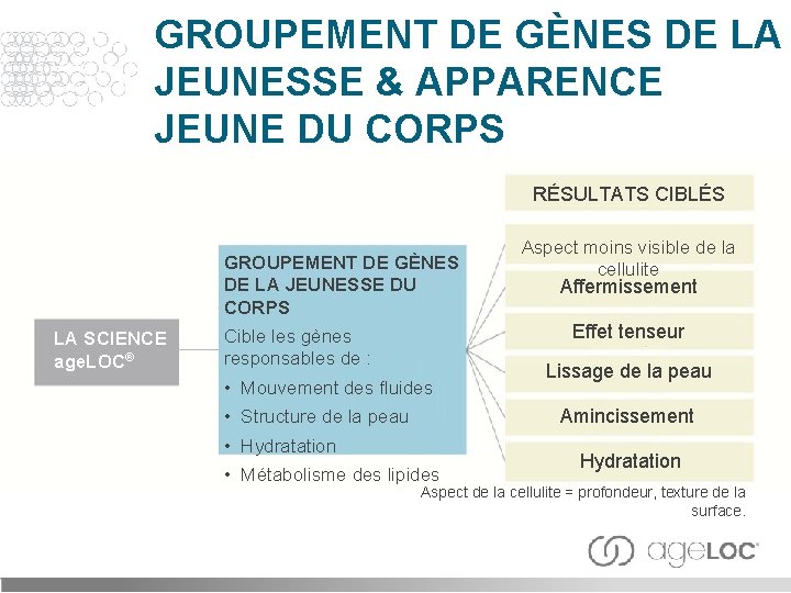 GROUPEMENT DE GÈNES DE LA JEUNESSE & APPARENCE JEUNE DU CORPS RÉSULTATS CIBLÉS GROUPEMENT