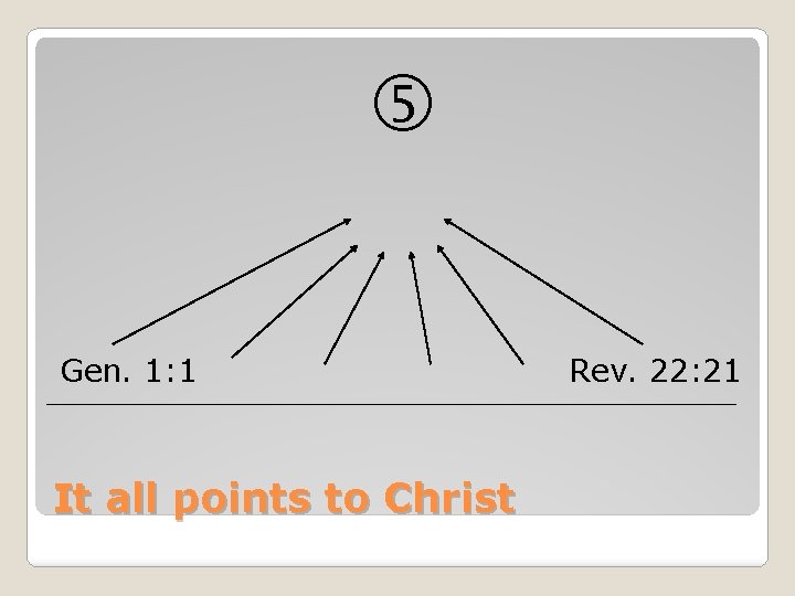  Gen. 1: 1 It all points to Christ Rev. 22: 21 