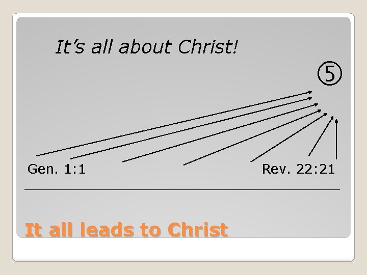 It’s all about Christ! Gen. 1: 1 It all leads to Christ Rev. 22: