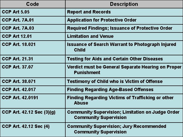 Code Description CCP Art 5. 05 Report and Records CCP Art. 7 A. 01