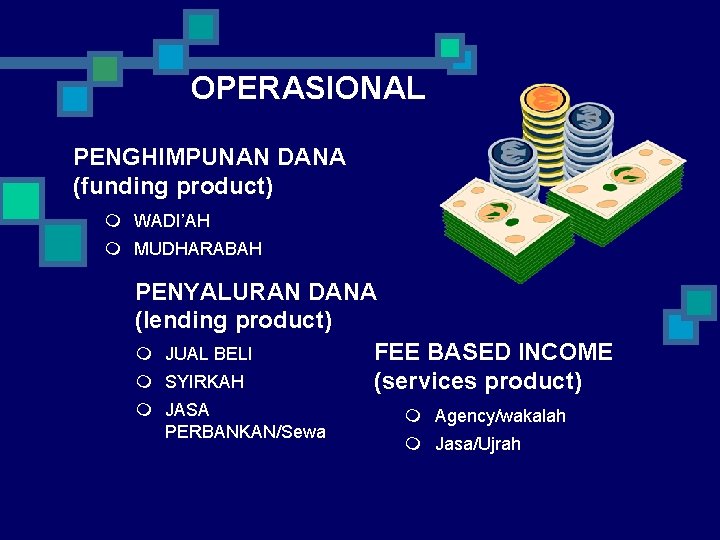 OPERASIONAL PENGHIMPUNAN DANA (funding product) m WADI’AH m MUDHARABAH PENYALURAN DANA (lending product) m