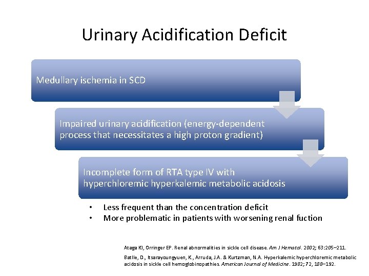 Urinary Acidification Deficit Medullary ischemia in SCD Impaired urinary acidification (energy-dependent process that necessitates